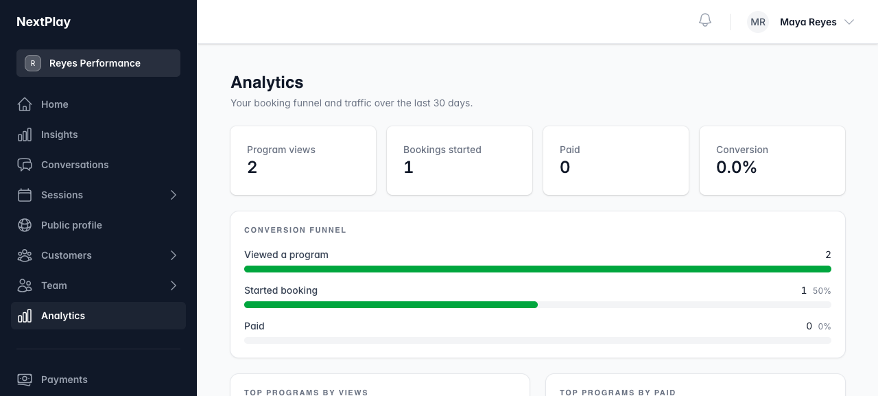 The Analytics dashboard with the booking funnel